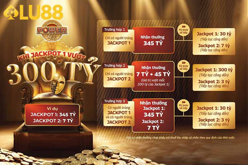 Những điều cần biết khi tham gia chơi Power 6/55