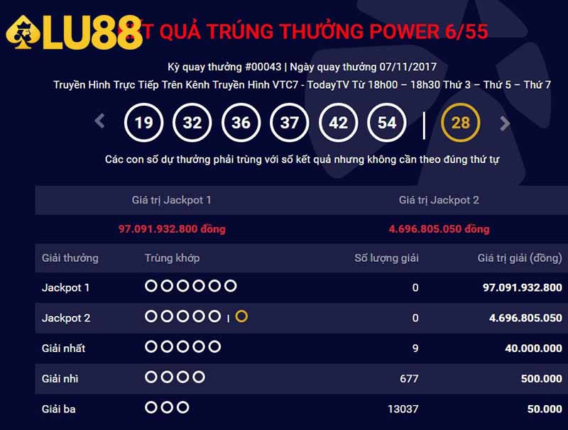 Cơ cấu giải thưởng của giải Power 6/55