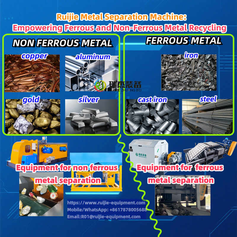 Ruijie Metal Separation Machine: Empowering Ferrous and Non-Ferrous Metal Recycling