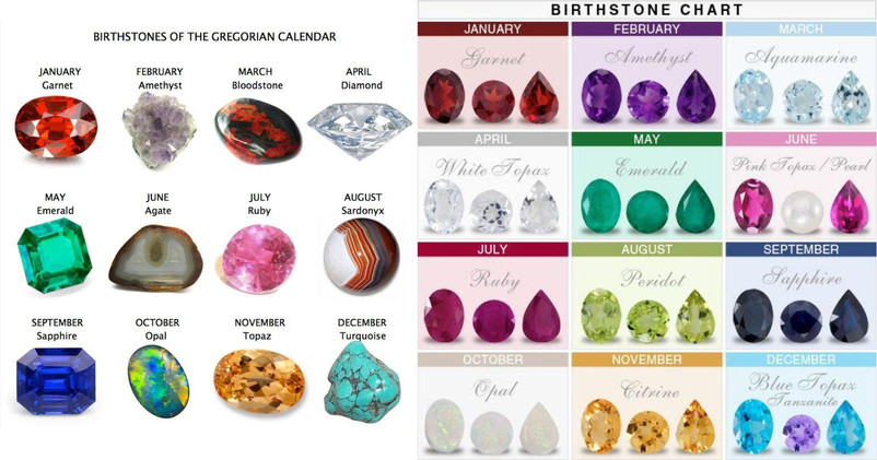 zodiacbirthstones3.jpg
