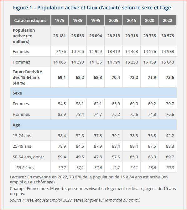 tauxactivité2022.JPG