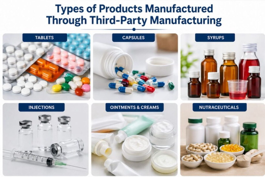 thirdpartymanufacturingpharmacompany211024x683.jpg