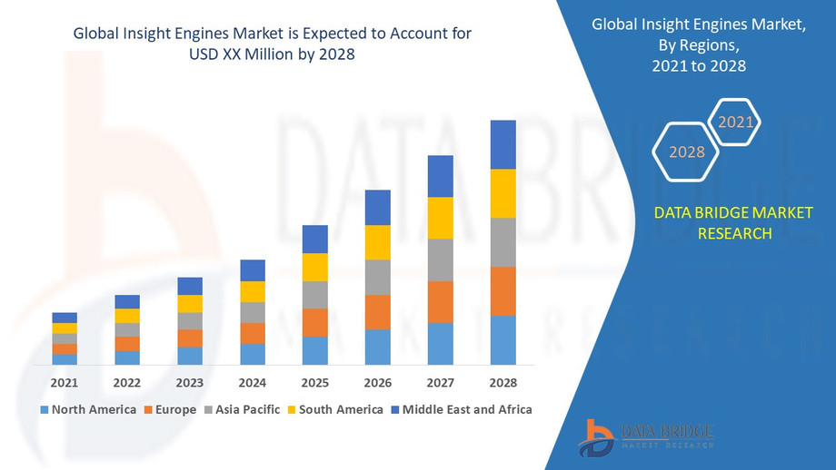 globalinsightenginesmarketindustrytrendsandforecastto2028.jpg