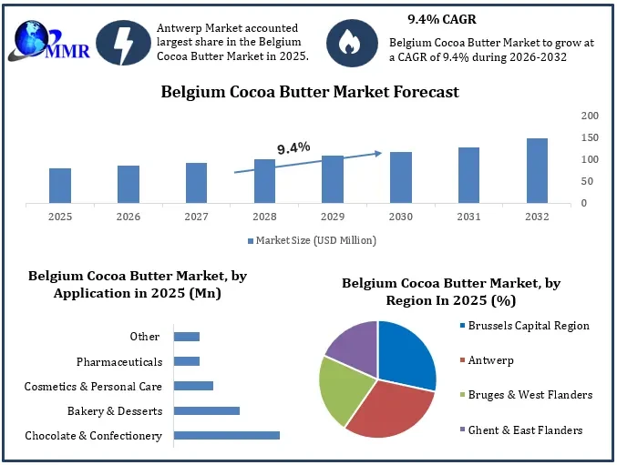 belgiumcocoabuttermarket.webp
