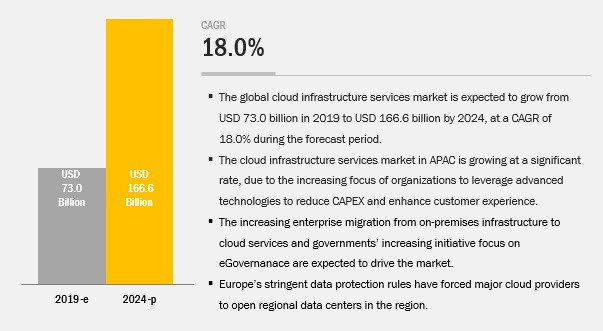 cloudinfrastructureservicesmarket3.jpg