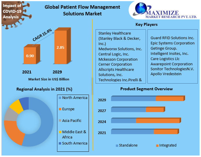 patientflowmanagementsolutionsmarket.png