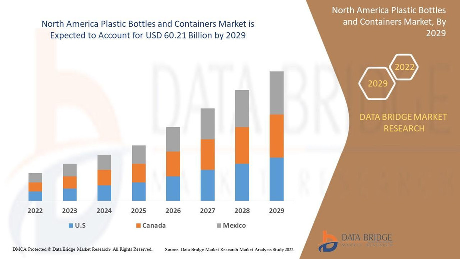 northamericaplasticbottlesandcontainersmarket.jpg