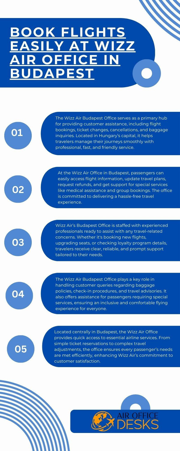 bookflightseasilyatwizzairofficeinbudapest.jpg