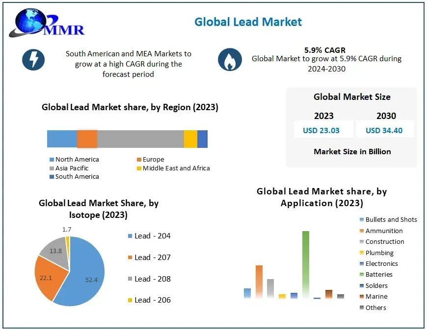 leadmarket21.webp