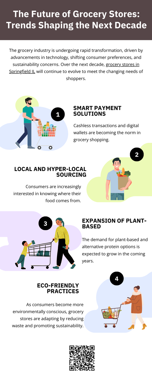 thefutureofgrocerystorestrendsshapingthenextdecade.png