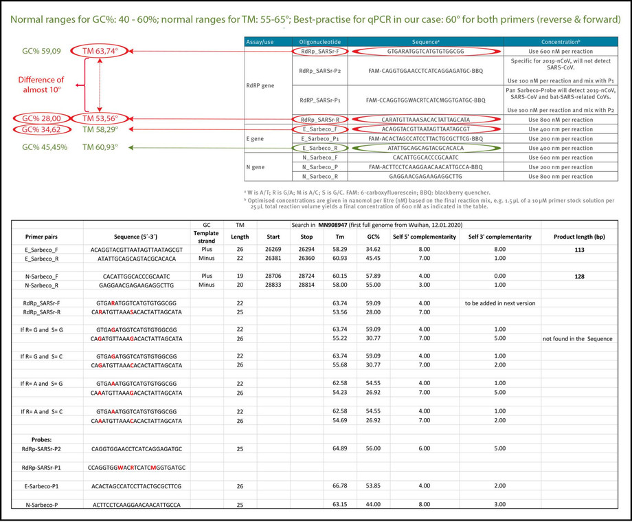 table3finalversionwithprimerblasttable22048x1690.jpg