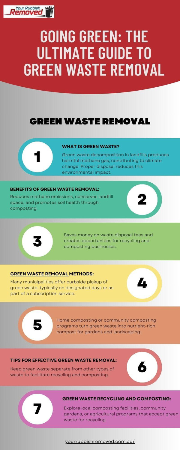 goinggreentheultimateguidetogreenwasteremoval.jpg