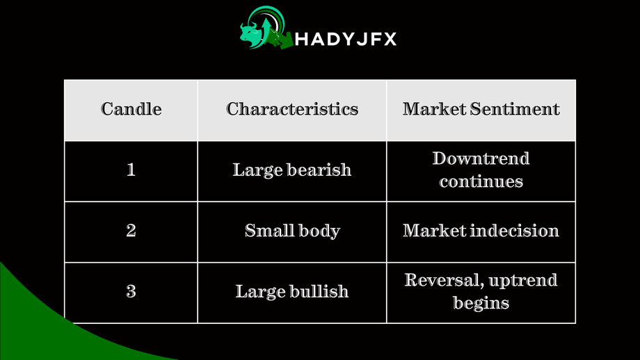 morningstarandeveningstarcandlestickpatterns3.png