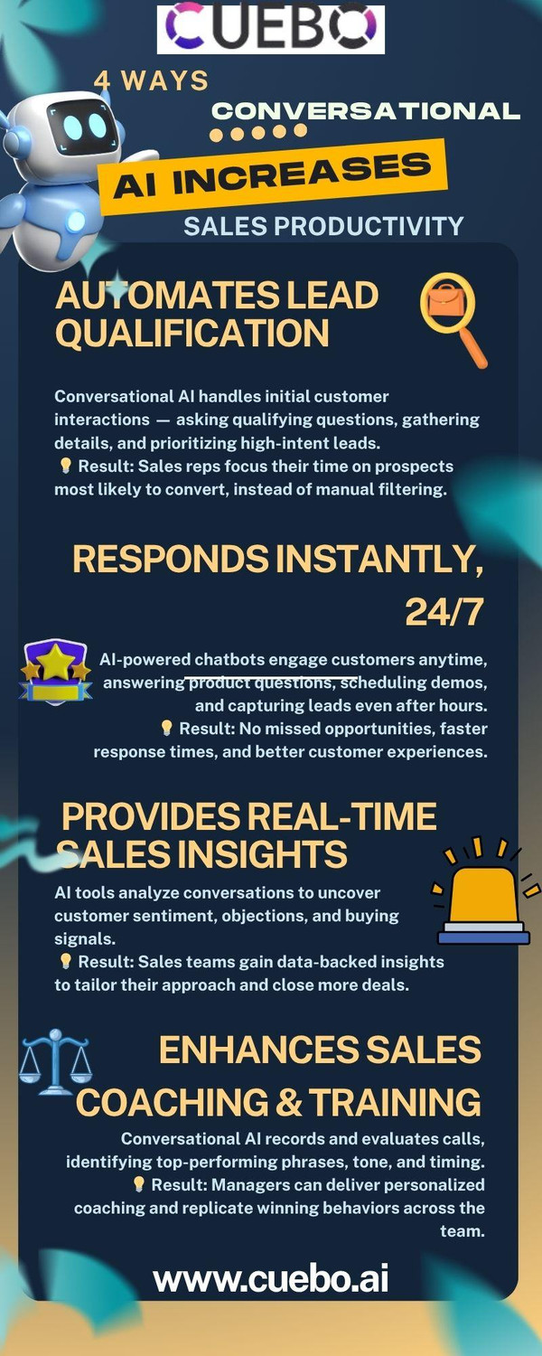 4waysconversationalaiincreasessalesproductivity.jpg