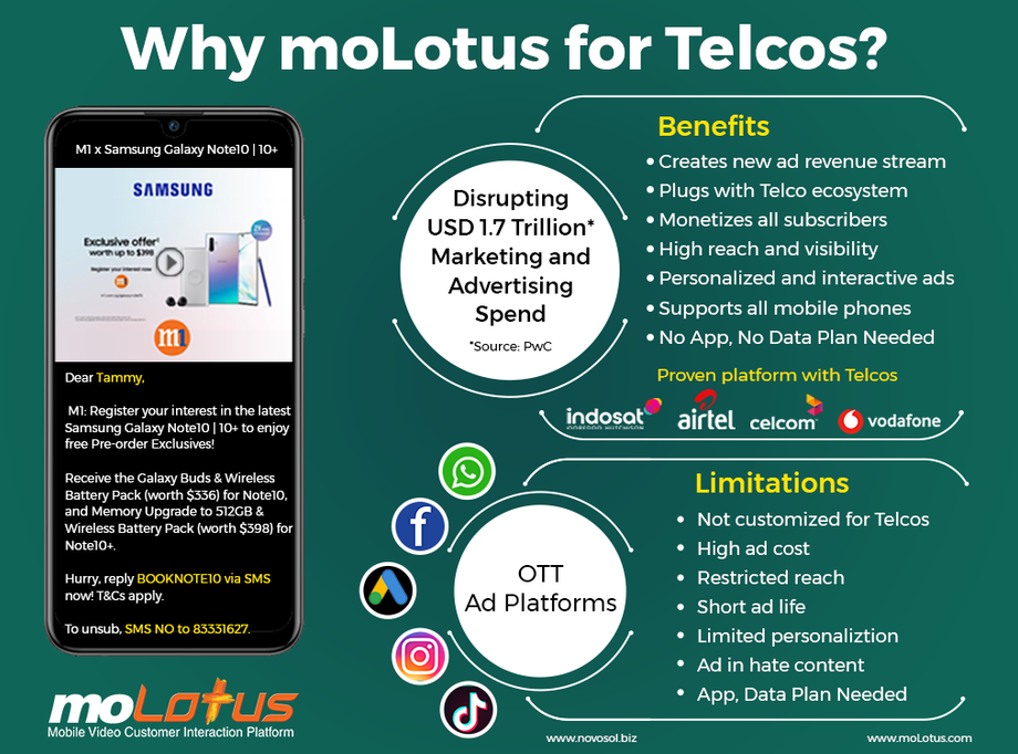 whymolotusfortelcos2023creative_olgraphic1.png