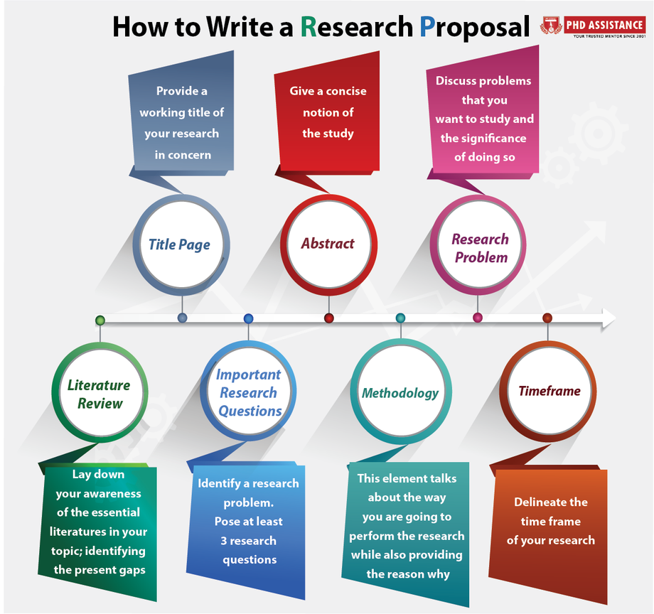 howtowritearesearchproposal.png