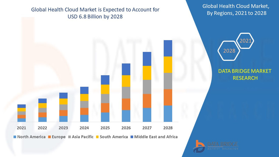 healthcloudmarket.jpg
