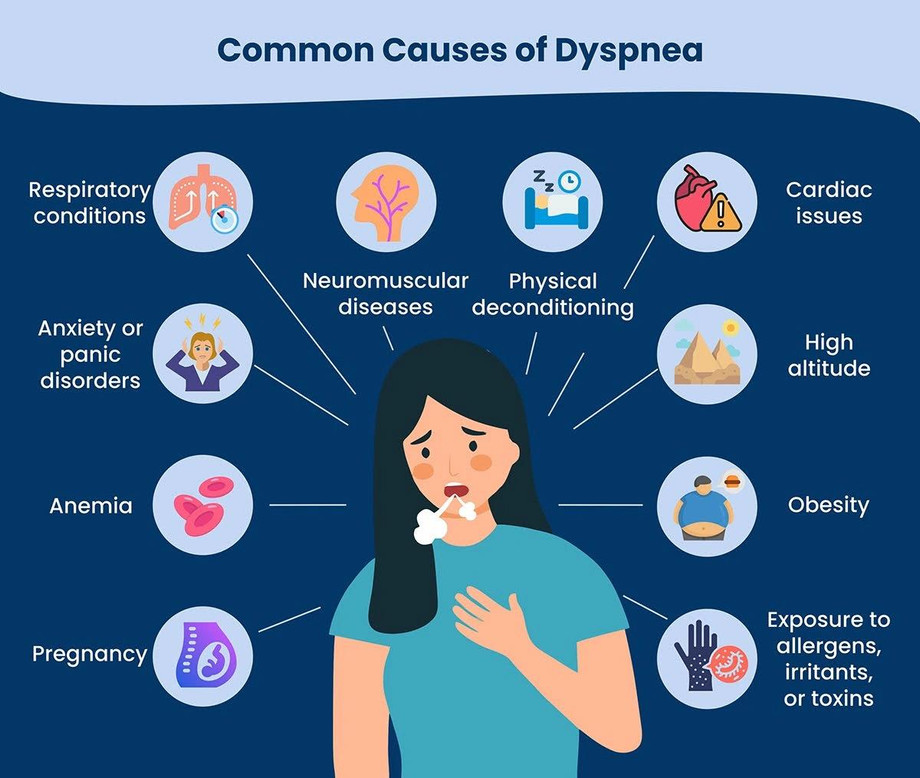 whatcausesdyspnea11keyhealthtriggers.jpg