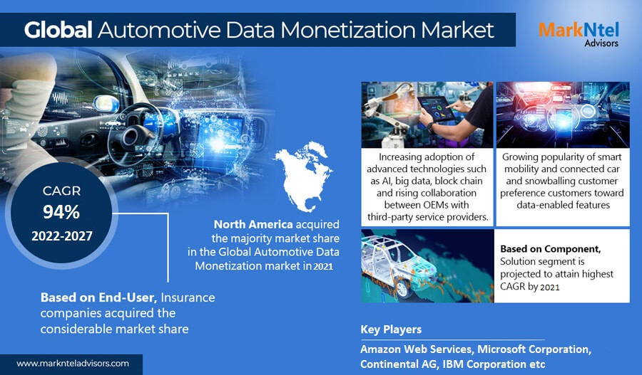 globalautomotivedatamonetizationmarket_3.jpg