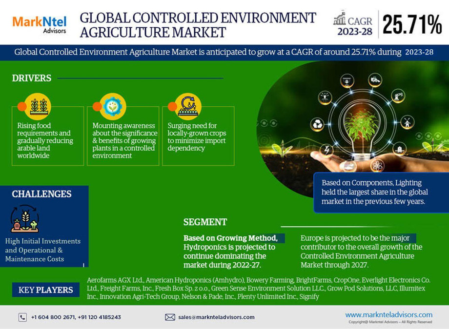 controlled_environment_agriculture_market.jpg