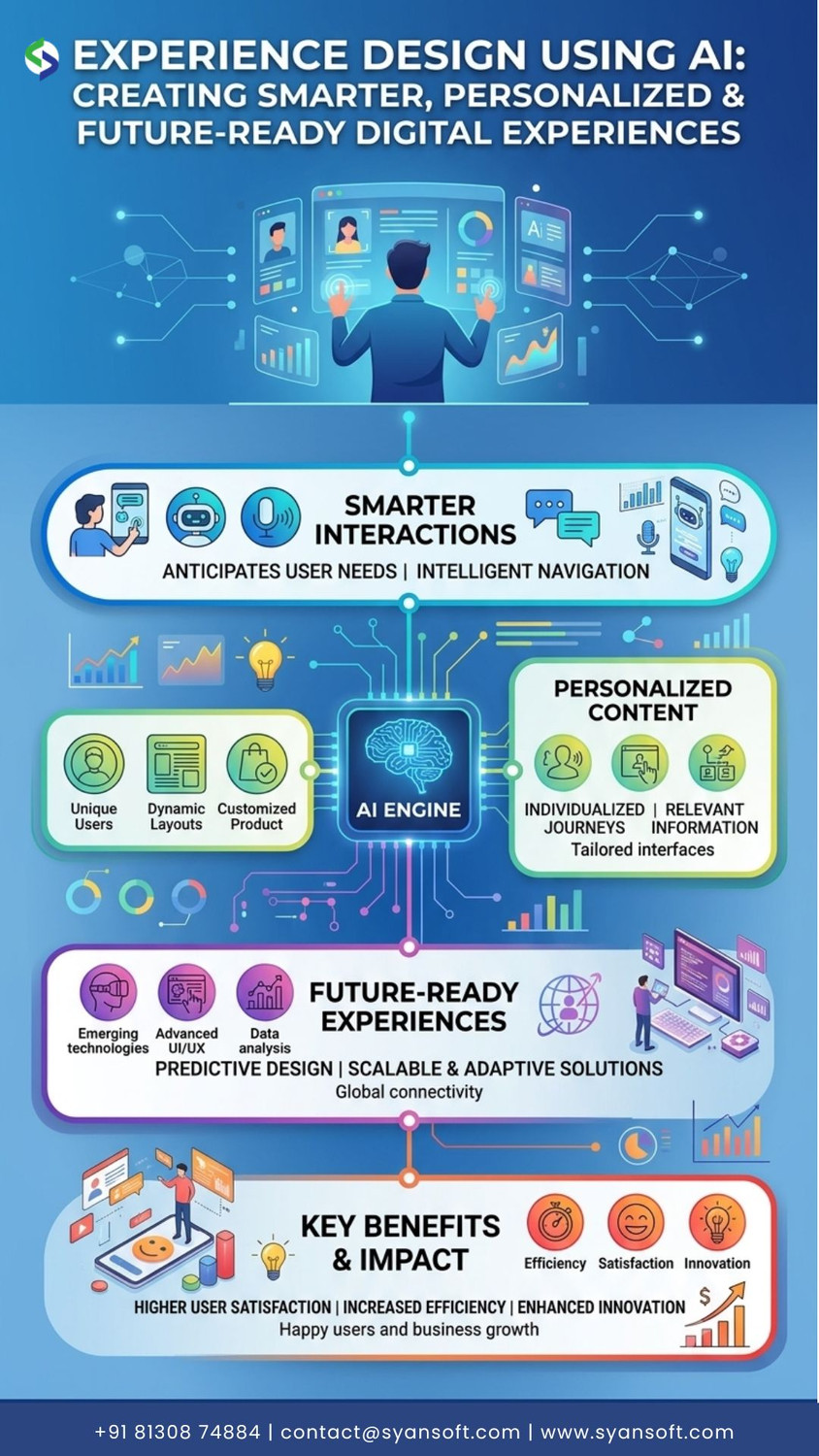 experiencedesignusingaicreatingsmarterexperiencespersonalizedandfuturereadydigitalexperiences.jpg