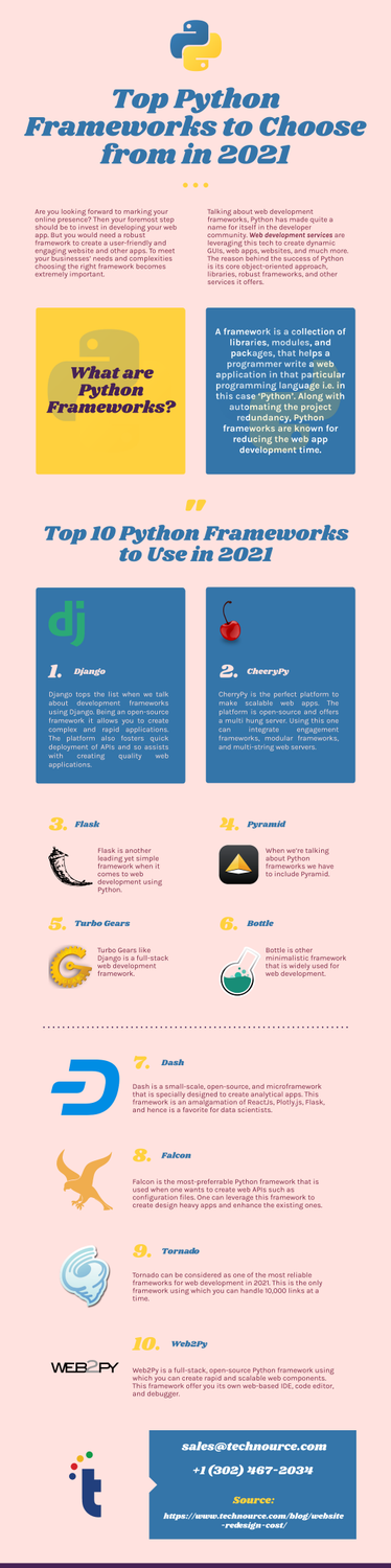 toppythonframeworkstochoosefromin2021.png