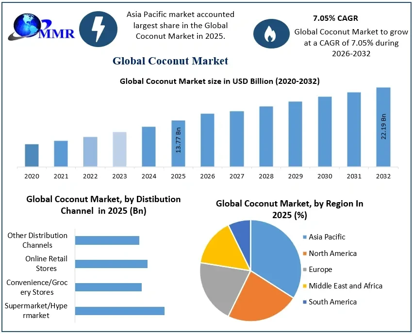 coconutmarket3.webp