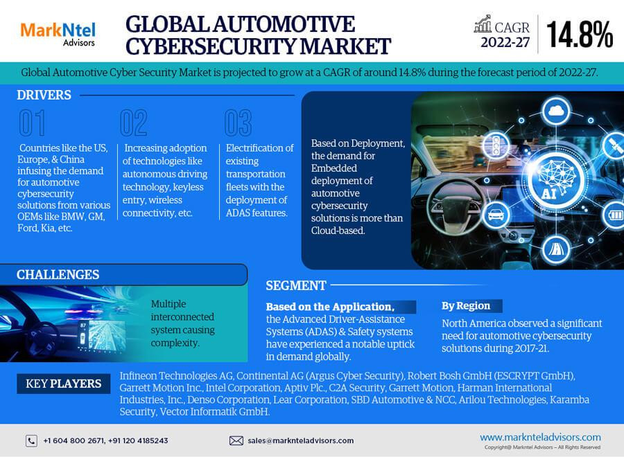 globalautomotivecybersecuritymarket.jpg