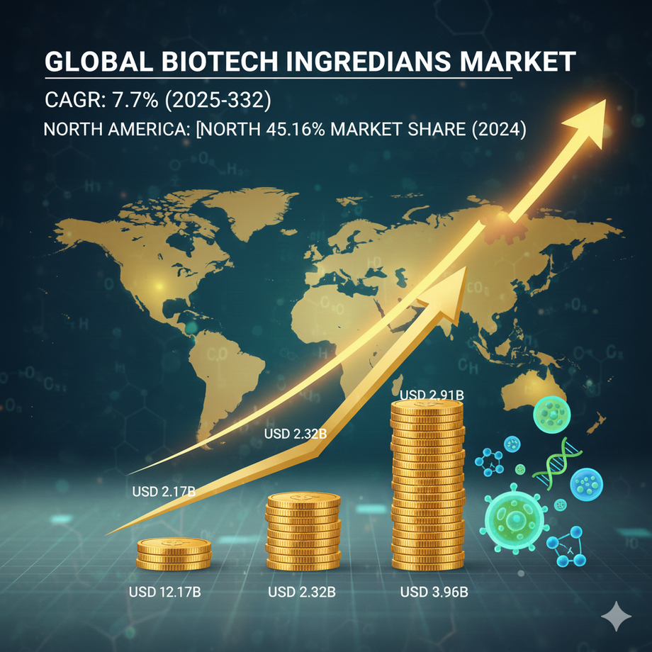 biotechingredientsmarket.png