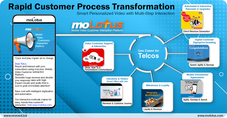 telcotransformationusecasescreative_ol2021graphic.png