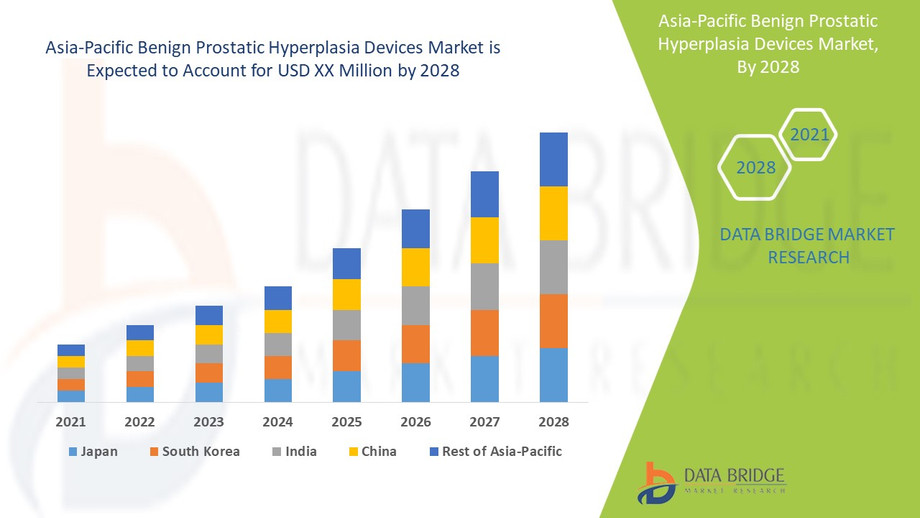 asiapacificbenignprostatichyperplasiadevicesmarket.jpg
