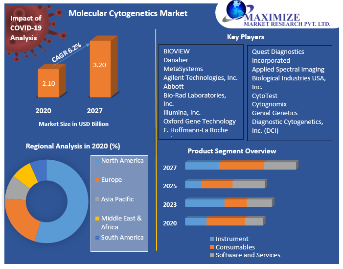 molecularcytogeneticsmarket.png