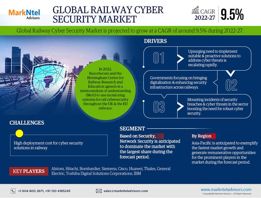 globalrailwaycybersecuritymarket.jpg