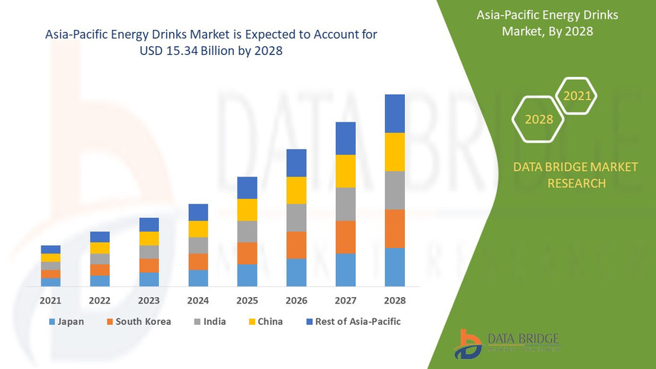 asiapacificenergydrinksmarket.jpg