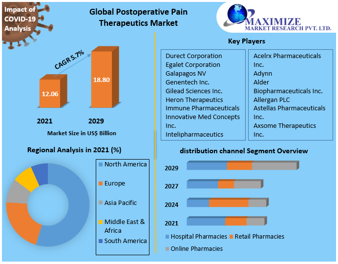postoperativepaintherapeuticsmarket.png
