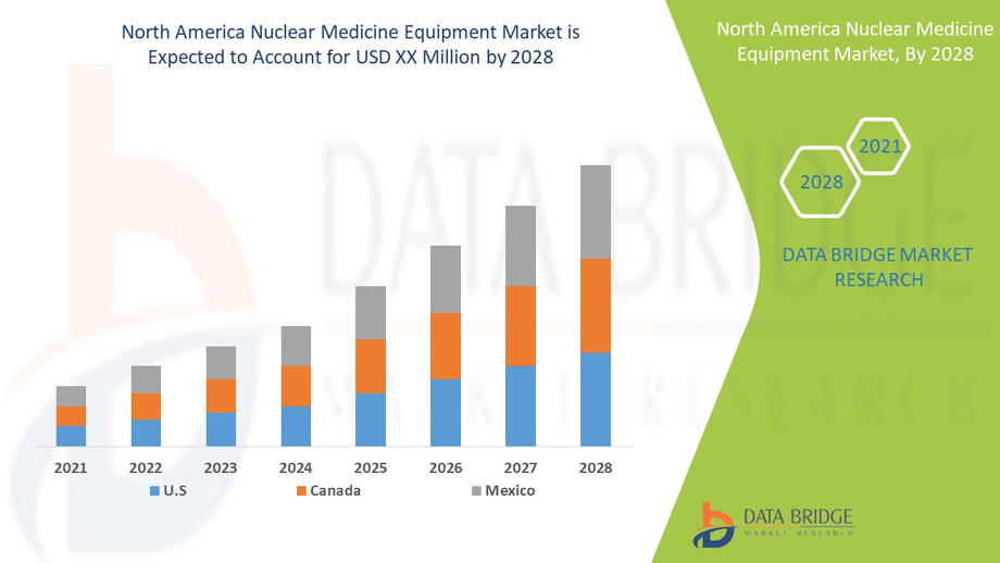 northamericanuclearmedicineequipmentmarket.jpg