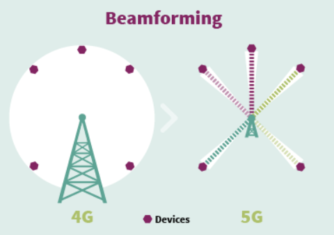 5gbeamforming.png