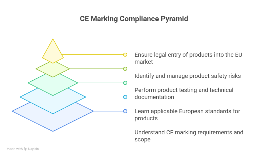 cemarkingtraining.png