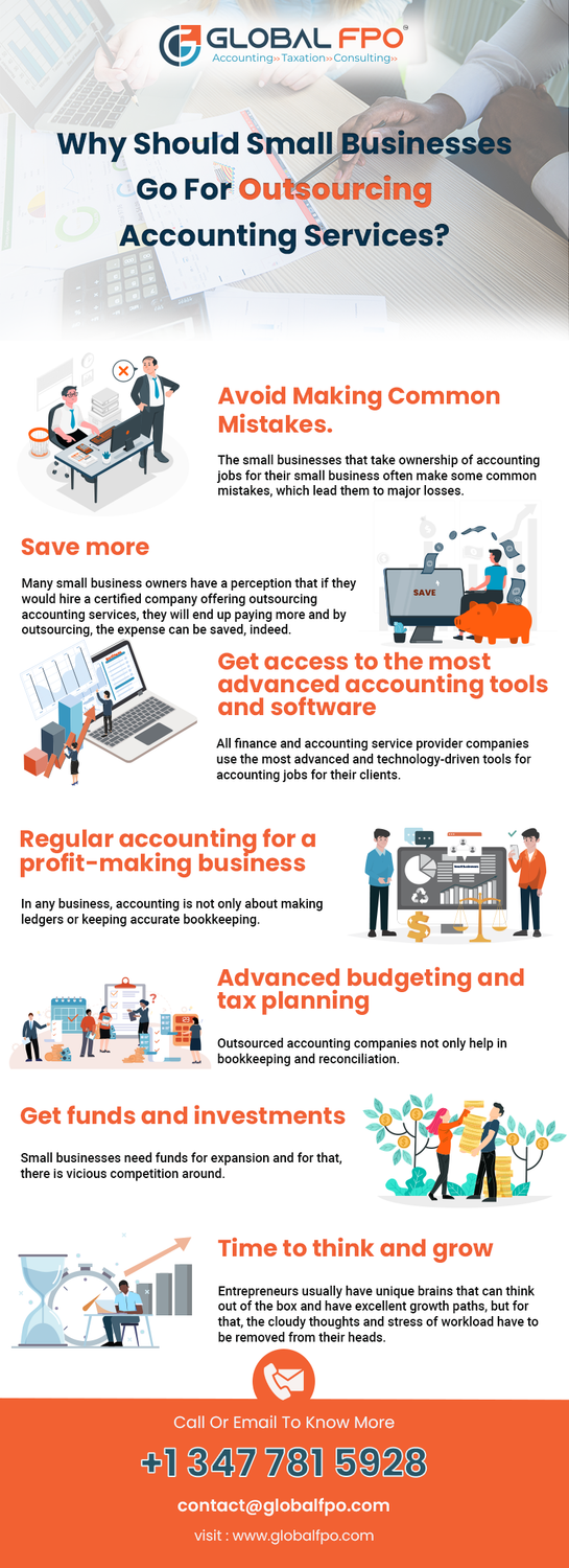 smallbusinessesgoforoutsourcingaccounting.png