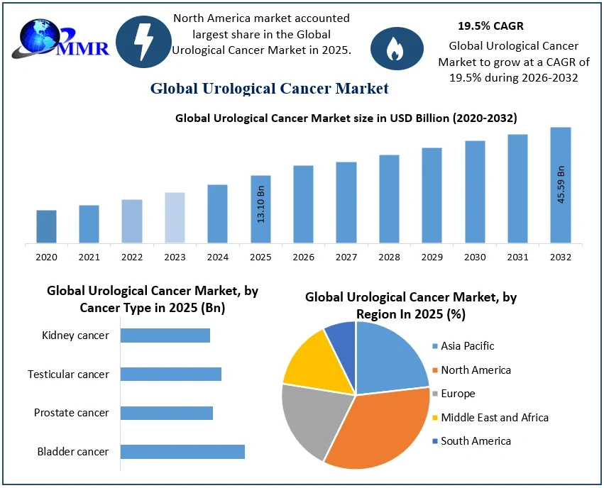 urologicalcancermarket2.webp