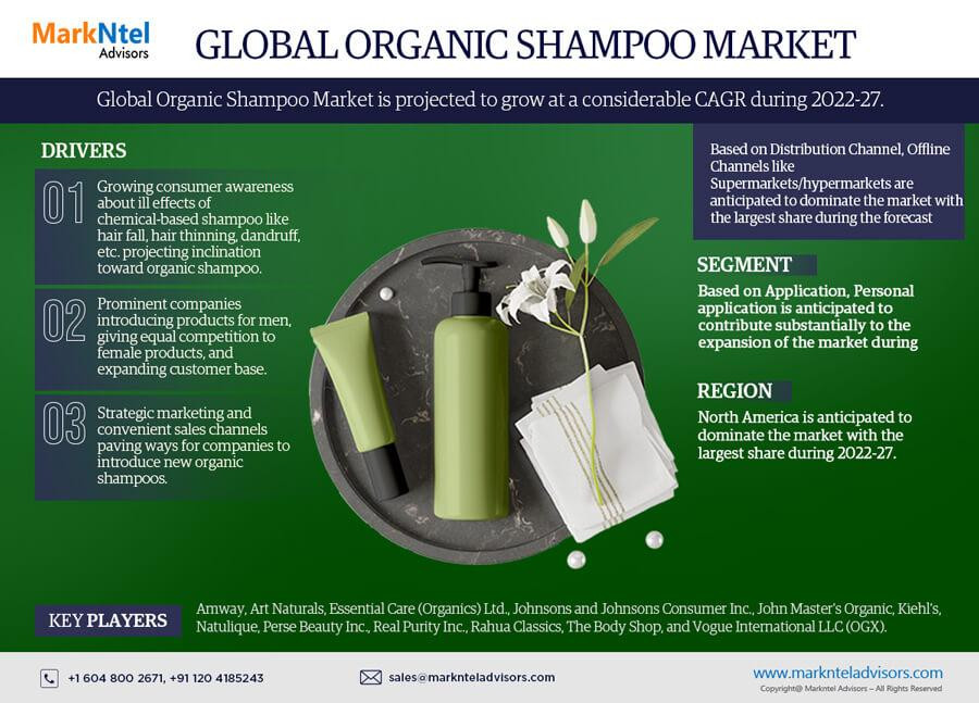 globalorganicshampoomarket.jpg