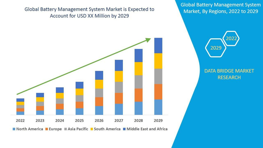 3globalbatterymanagementsystemmarket.jpg