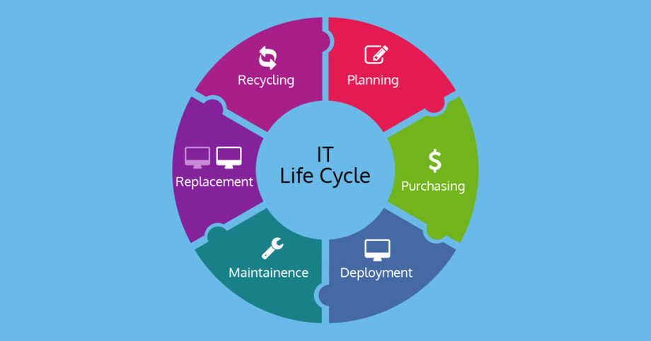 itlifecyclemanagement.jpg