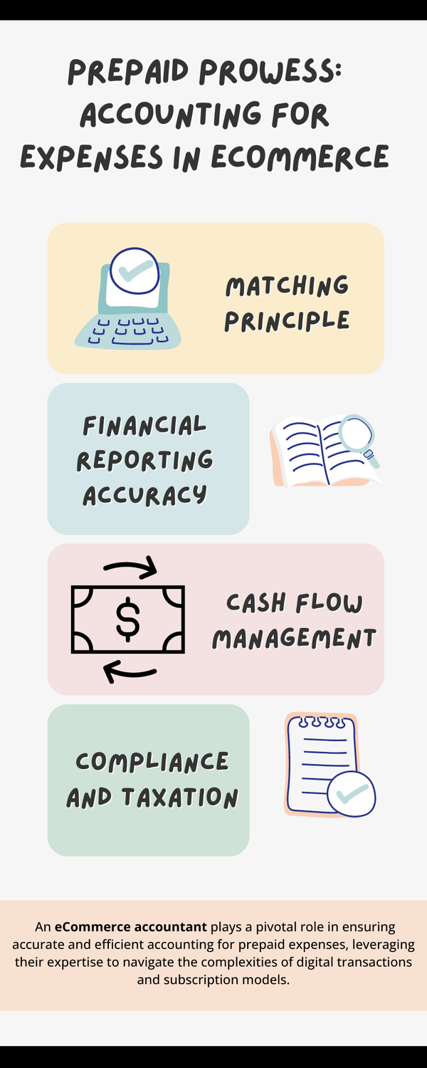 prepaidprowessaccountingforexpensesinecommerce.png