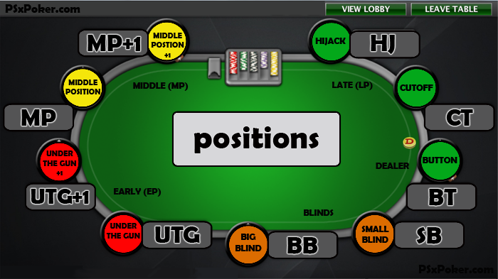 pokerpositionrocks1.png
