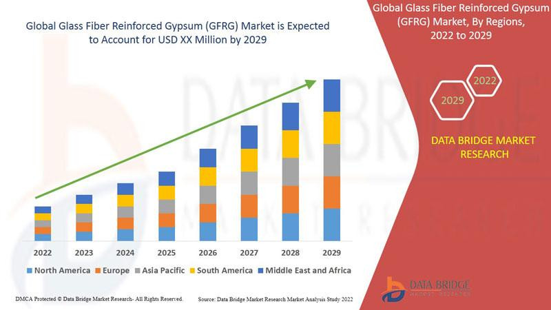 globalglassfiberreinforcedgypsumgfrgmarket.jpg