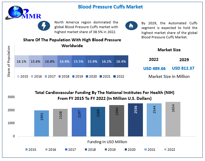 bloodpressurecuffsmarket1.png