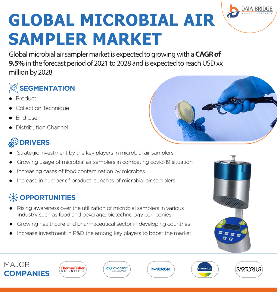 globalmicrobialairsamplermarket.jpg