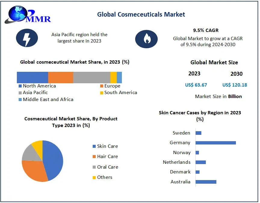 cosmeceuticalsmarket.webp