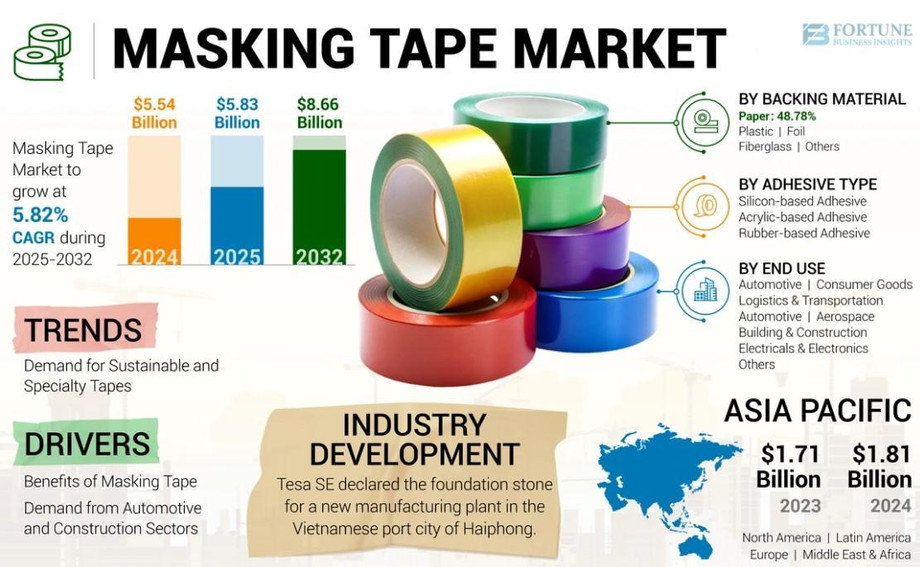 maskingtapemarketinfo.jpg